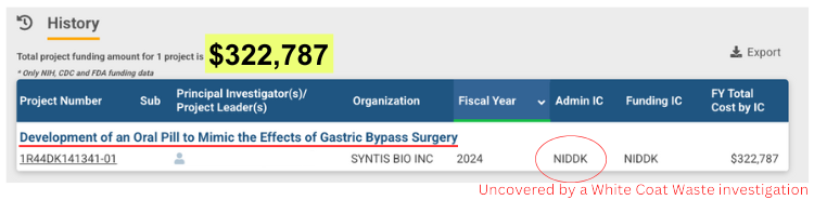 Weight Loss Beagle Torture